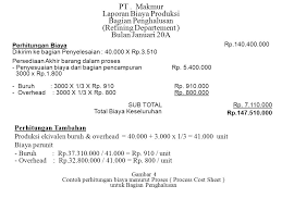 Check spelling or type a new query. Job Order Process Costing Ppt Download