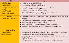 Kemunculannya kesan penentangan golongan ksyatria terhadap brahmin dalam hal agama. Ilmu Sejarah Nota Sejarah Tingkatan 5 Bab 2