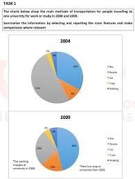 academic ielts writing task 1 pie charts band 8 5 model