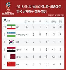 토트넘 홋스퍼 일정 & 결과. ì¶•êµ¬ì¼ì • Soccer0schedule Twitter