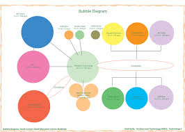 Bubble Diagrams Archtechstudent Com