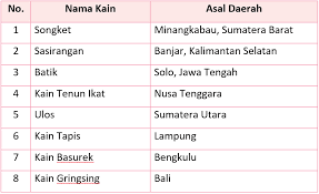 Kunci jawaban tema 7 kelas 6 halaman 33. Kunci Jawaban Halaman 87 89 90 Tema 7 Kelas 3 Di 2021 Belajar Buku Kunci