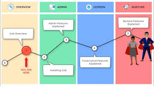 The cbrn coe network consists of 62 partner countries grouped around 8 regions, each eu cbrn coe partner countries: Center Of Excellence Kit Fur Microsoft Power Platform Power Platform Microsoft Docs