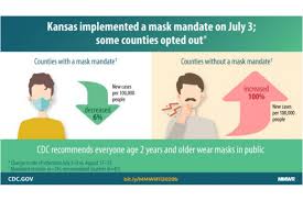 Issued new guidelines, people are figuring out how to proceed. Cdc Report Shows Mask Mandates In Kansas Contributed To Fewer Covid 19 Cases November 2020 Kansas Health Institute