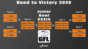 Nba playoffs 2020 moments to remember showcases the greatest moments from the 2020 nba playoffs. Gfl Juniors Playoffs 2020 Gfl Juniors