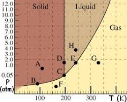 Ammonia Phase Diagram Get Rid Of Wiring Diagram Problem