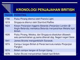 Ekonomi kedatangan kuasa barat di asia tenggara telah merubah keadaan ekonomi negara yang dijajah. Faktor Faktor Perluasan Kuasa British Di Pulau Pinang Ppt Bab Dua Dasar Campur Tangan British Di Negeri Negeri Perluasan Kuasa Di Pulau Pinang 1786