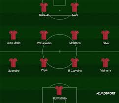 #euro cup 2016 #england vs russia #england nt #russia nt. Euro 2016 Team Profile Portugal Eurosport