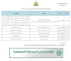 من منطلق سعي وزارة العدل بالمملكة العربية السعودية لإتاحة خدماتها إلكترونياً و نتيجة لما تشهده الوزارة من تحول رقمي و رؤيتها التي تركز على تيسير وصول الخدمات لكافة. ØªÙ‚Ø¯ÙŠÙ… ÙˆØ¸Ø§Ø¦Ù ÙˆØ²Ø§Ø±Ø© Ø§Ù„Ø¹Ø¯Ù„ Ø§Ù„Ø³Ø¹ÙˆØ¯ÙŠØ© Ù„Ù„Ø±Ø¬Ø§Ù„ ÙˆØ§Ù„Ù†Ø³Ø§Ø¡ Ø¨Ø¹Ø¯Ø¯ 276 ÙˆØ¸ÙŠÙØ© Ø§Ù„Ø´Ø±ÙˆØ· ÙˆØ·Ø±ÙŠÙ‚Ø© Ø§Ù„ØªÙ‚Ø¯ÙŠÙ…