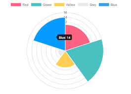 react wrapper for chart js 2 reactscript