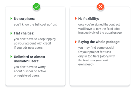 Lms Pricing Models The Definitive Comparison Guide 2020