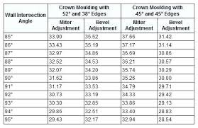 Cutting Crown Flat Salud7 Co