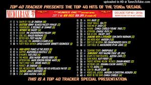 Mediabase Top 40 Decade Chart 2010s
