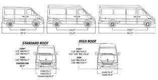 See The Source Image Mercedes Sprinter