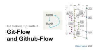 Git flow feature track feature1 instead of git flow feature start feature1. Git Series Episode 3 Git Flow And Github Flow