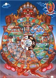 Tibetan Wheel Of Life In 2019 Wheel Of Life Buddha Art
