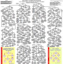 computer repair with diagnostic flowcharts third edition