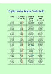 Does the english language have a mechanism for expressing past, present and future tense simultaneously? Regular Verb Chart Esl Worksheet By Sarahgriffin