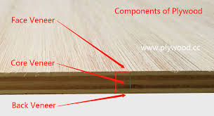 Maybe you would like to learn more about one of these? No Of Plies Thickness Of Commercial Plywood