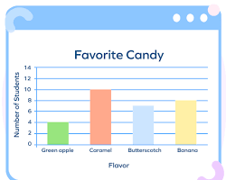 Image of N bar graph picture