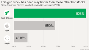 Why Gun Investors Love Obama Stock Sector