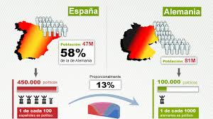 Más de 60 ligas disponibles alrededor del mundo. Petition Update Comparemos Espana Vs Alemania Y No No Es Un Partido De Futbol Change Org