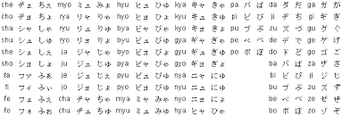 These were invented to better fit the japanese language, instead of depending on the chinese . Japanese Language Information Japanese Alphabet Japanese Grammar Japanese Pronunciation Rules And More