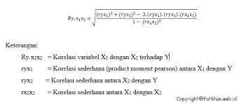 R2 = r x r keterangan : Pengertian Dan Contoh Kasus Uji Regresi Linear Sederhana Dan Berganda Fatkhan Web Id