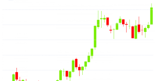 Live exchange prices and volumes. Ether Looks Overleveraged As Cryptocurrency Hits New High Over 1 900 Cryptonews