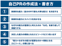 就活での自己prの文字数について 文字数別の例文あり 就活攻略論 みん就やマイナビでは知れない就活の攻略法