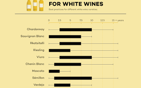 white wine aging chart best practices naija wine lovers