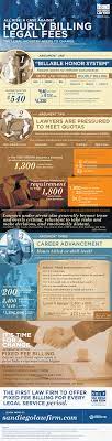 All Rise A Case Against Hourly Billing Legal Fees Law Firm Law School Infographic