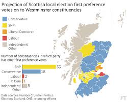 Scottish elections & polling data. The Surprising Surge Of Scotland S Tories Financial Times