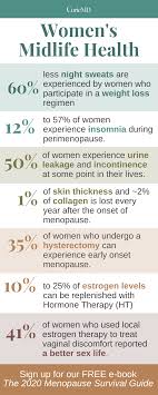 Pin On Midlife Wellness
