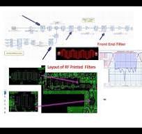 Part 1/4: RF and Microwave Circuits Post Layout Performance ...