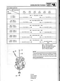 Vmax Manual