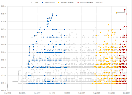 Watch coverage of the 2020 tokyo olympic games. Oc Progression Of World Record In Men S Pole Vault Dataisbeautiful