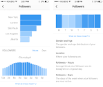 Your First Look at Instagram's New Analytics - Later Blog