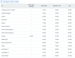 best ways to book etihad business class step by step