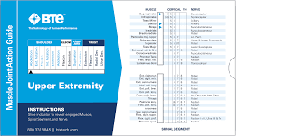 ditch the anatomy charts your one stop guide to joint