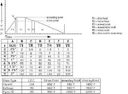 poll annealing schedule for 104 coe lampwork etc