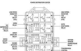 2004 jeep grand cherokee hydr fan where is the relay 4,7 engine … read more. Solved Where Is The Cooling Fan Relay In My 2004 Jeep Grand Cherokee Fixya