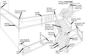 Stair Parts Diagram Terminology Stairsupplies Parts Of A Staircase Stair Parts Wood Stairs