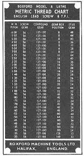 36 judicious screw cutting chart