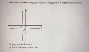 A polynomial function is made up of terms called monomials; Determine Whether The Graph Shown Is The Graph Of A Chegg Com