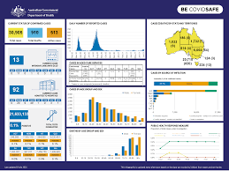 Coronavirus Covid 19 At A Glance 8 July 2021 Australian Government Department Of Health