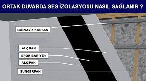 Ses yalıtımı nasıl yapılır ? Duvar Ses Yalitimi Ortak Komsu Duvar Ses Izolasyonu Fiyatlari
