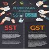 Memansuhkan cukai barangan dan perkhidmatan (gst) dan menggantikannya dengan sst adalah antara janji pakatan harapan untuk dilaksanakan dalam 100 hari pertama ia berkuasa. 1