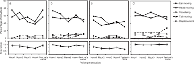 Funny and unique names for female cats. Domestic Cats Felis Catus Discriminate Their Names From Other Words Scientific Reports