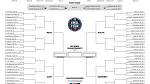 Take the last digit of the winning teams score plus the last digit of the. The Lowest Scoring Ncaa Tournament Games
